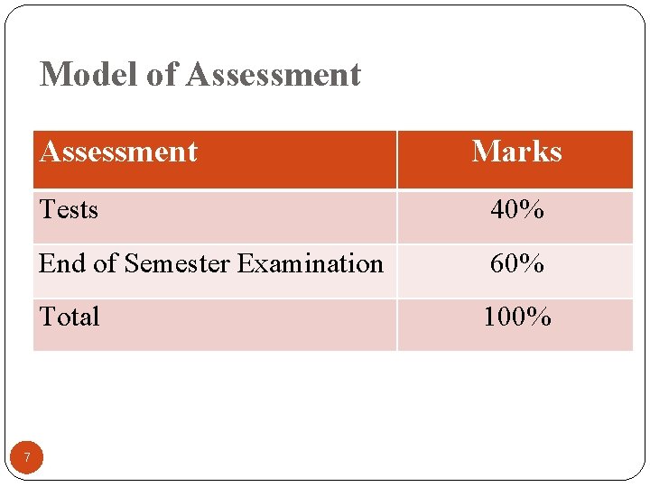 Model of Assessment 7 Marks Tests 40% End of Semester Examination 60% Total 100%