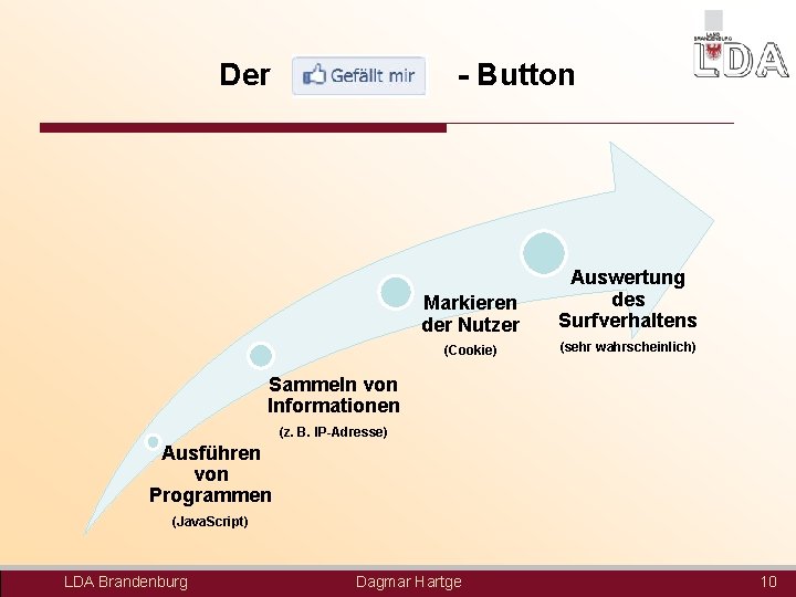 Der - Button Markieren der Nutzer Auswertung des Surfverhaltens (Cookie) (sehr wahrscheinlich) Sammeln von