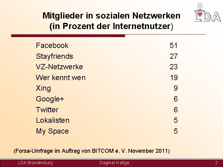 Mitglieder in sozialen Netzwerken (in Prozent der Internetnutzer) Facebook Stayfriends VZ-Netzwerke Wer kennt wen
