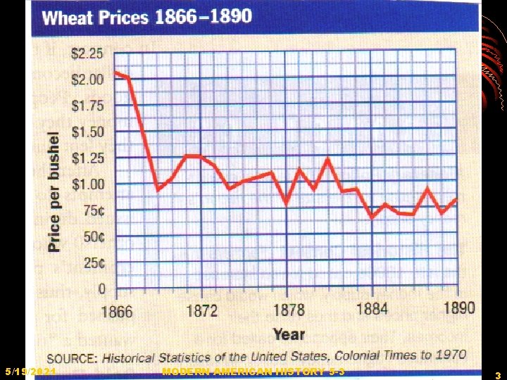 5/19/2021 MODERN AMERICAN HISTORY 5 -3 3 