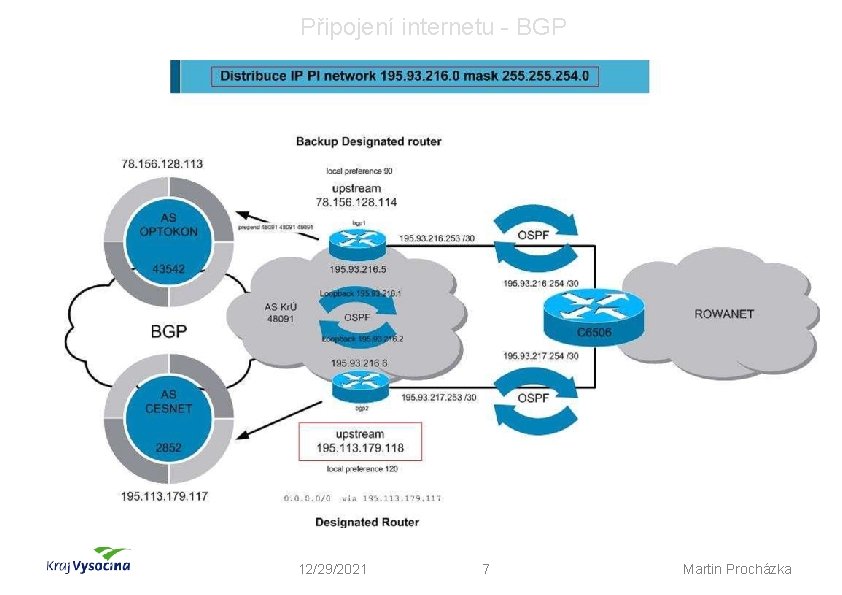 Připojení internetu - BGP 12/29/2021 7 Martin Procházka 