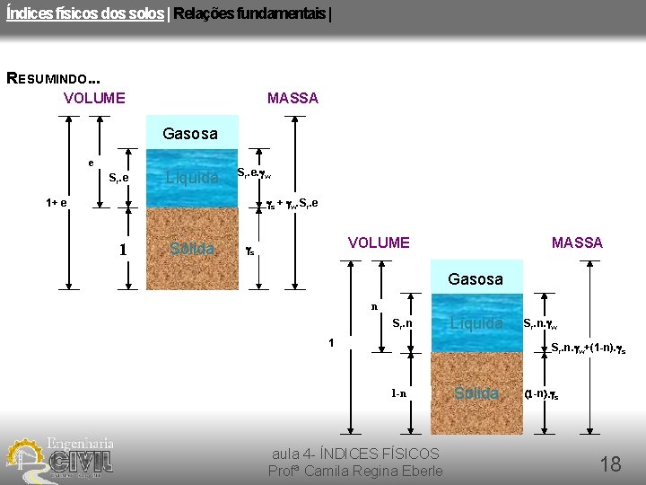 Índices físicos dos solos | Relações fundamentais | RESUMINDO. . . VOLUME MASSA Gasosa