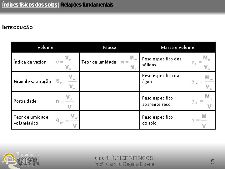 Índices físicos dos solos | Relações fundamentais | INTRODUÇÃO Volume Índice de vazios Grau