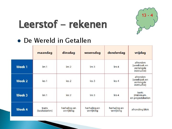 Leerstof - rekenen De Wereld in Getallen 13 - 4 