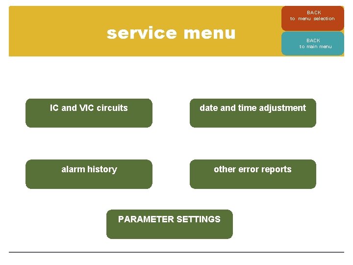 service menu BACK to menu selection BACK to main menu IC and VIC circuits