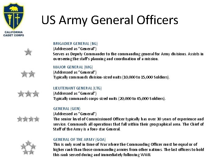 US Army General Officers BRIGADIER GENERAL (BG) (Addressed as "General") Serves as Deputy Commander