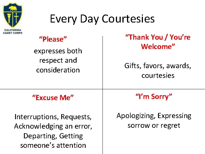 Every Day Courtesies “Please” expresses both respect and consideration “Thank You / You’re Welcome”