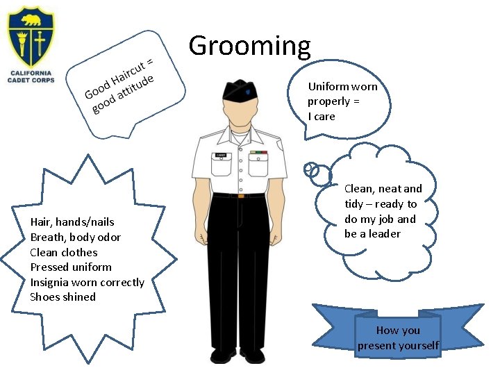 Grooming Uniform worn properly = I care Hair, hands/nails Breath, body odor Clean clothes