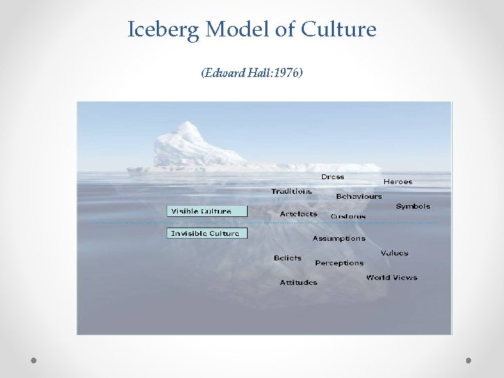 Iceberg Model of Culture (Edward Hall: 1976) 