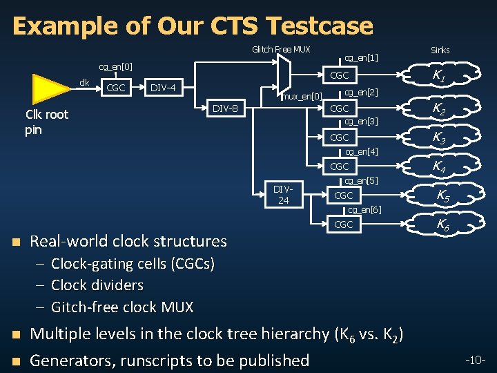 Example of Our CTS Testcase Glitch Free MUX cg_en[0] clk Clk root pin CGC
