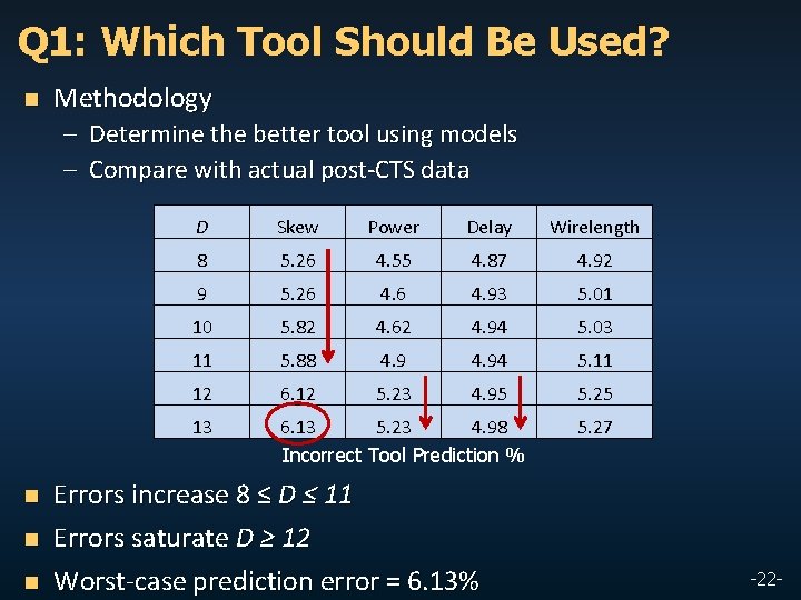Q 1: Which Tool Should Be Used? n Methodology – – Determine the better