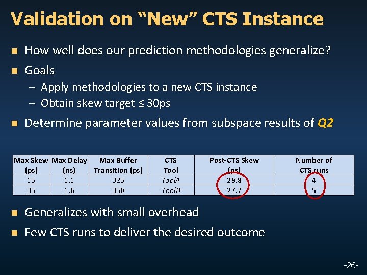 Validation on “New” CTS Instance n n How well does our prediction methodologies generalize?