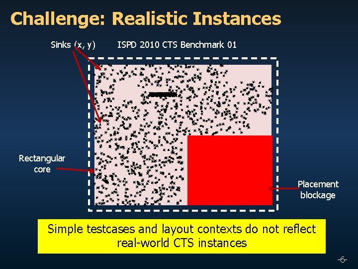Challenge: Realistic Instances Sinks (x, y) ISPD 2010 CTS Benchmark 01 Rectangular core Placement