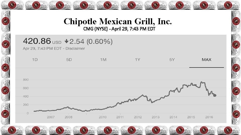 Chipotle Mexican Grill, Inc. CMG (NYSE) - April 29, 7: 43 PM EDT 