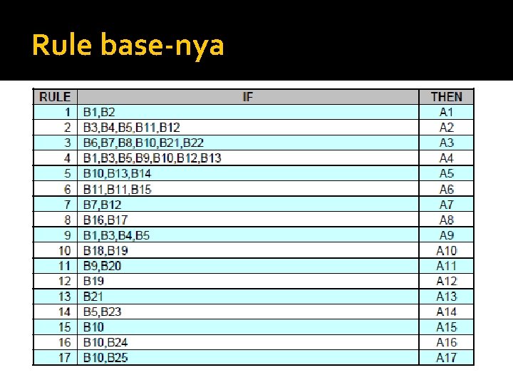 Rule base-nya 