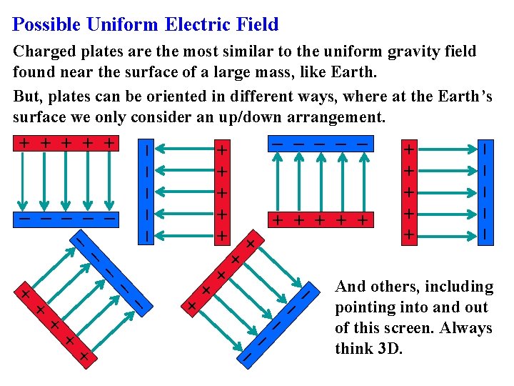 Possible Uniform Electric Field − − + + − + − − − +