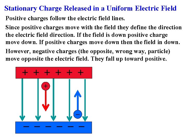 Stationary Charge Released in a Uniform Electric Field Positive charges follow the electric field