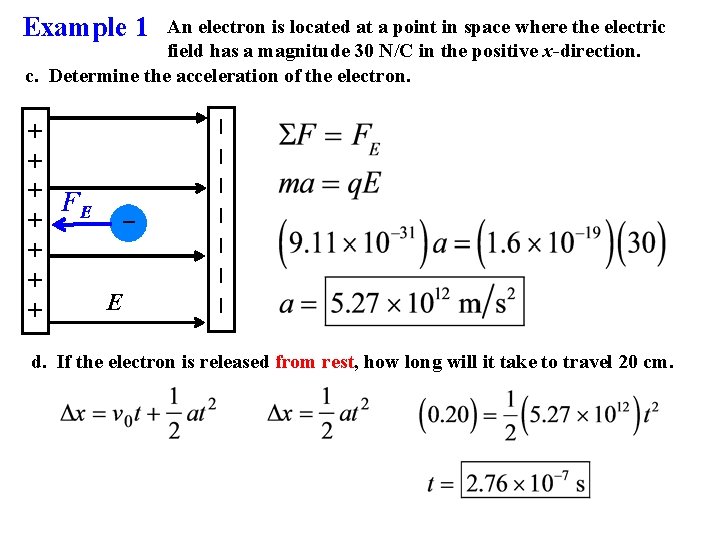 Example 1 FE − − − − + + + + An electron is