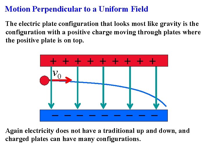 Motion Perpendicular to a Uniform Field The electric plate configuration that looks most like