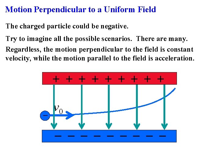 Motion Perpendicular to a Uniform Field The charged particle could be negative. Try to