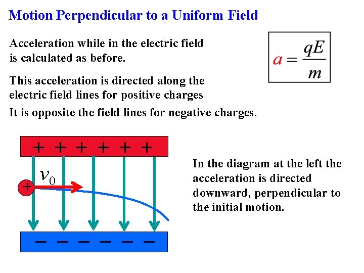 Motion Perpendicular to a Uniform Field Acceleration while in the electric field is calculated