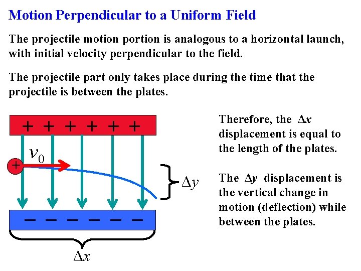 Motion Perpendicular to a Uniform Field The projectile motion portion is analogous to a