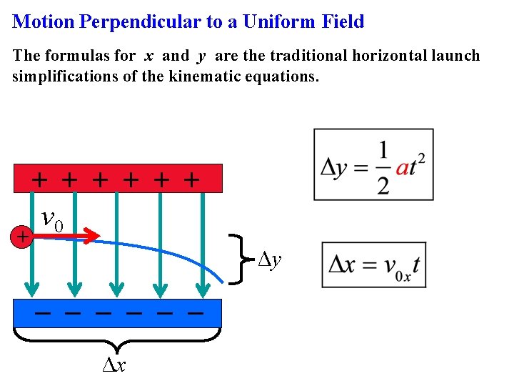 Motion Perpendicular to a Uniform Field The formulas for x and y are the