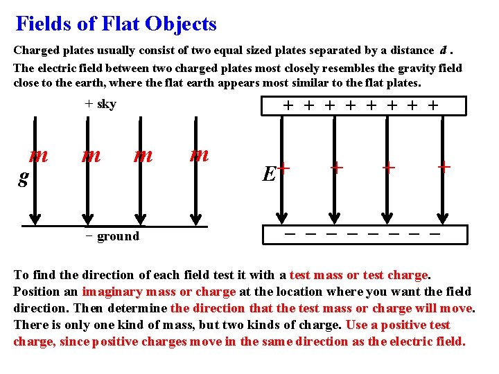 Fields of Flat Objects Charged plates usually consist of two equal sized plates separated