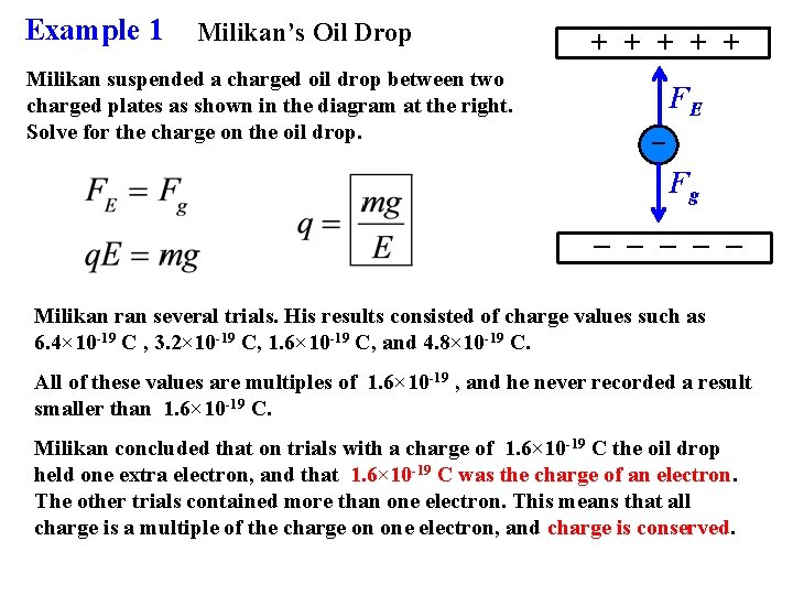 Example 1 Milikan’s Oil Drop Milikan suspended a charged oil drop between two charged