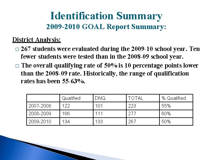 Identification Summary 2009 -2010 GOAL Report Summary: District Analysis: � 267 students were evaluated
