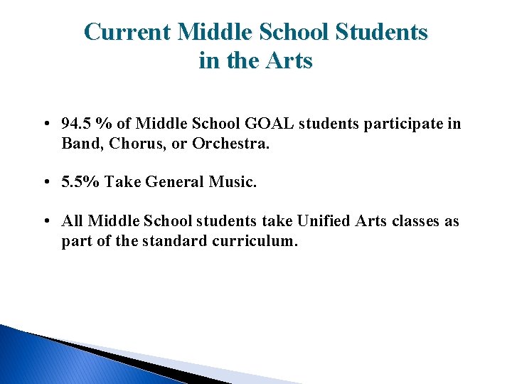 Current Middle School Students in the Arts • 94. 5 % of Middle School