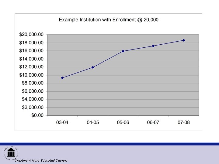 Creating A More Educated Georgia 