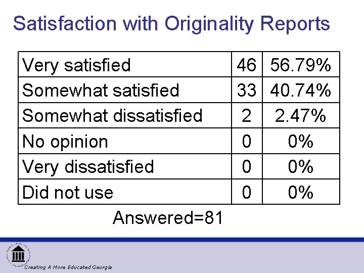 Satisfaction with Originality Reports Very satisfied Somewhat dissatisfied No opinion Very dissatisfied Did not