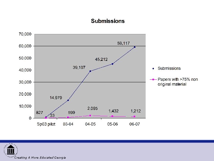Creating A More Educated Georgia 
