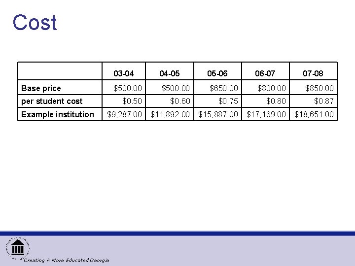 Cost 03 -04 04 -05 05 -06 06 -07 07 -08 $500. 00 $650.