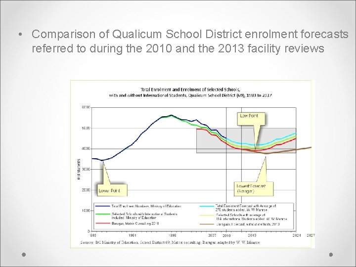  • Comparison of Qualicum School District enrolment forecasts referred to during the 2010
