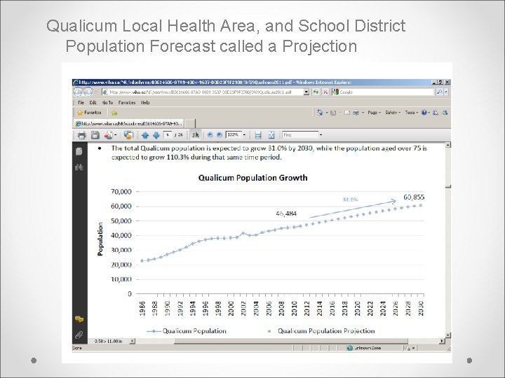 Qualicum Local Health Area, and School District Population Forecast called a Projection 