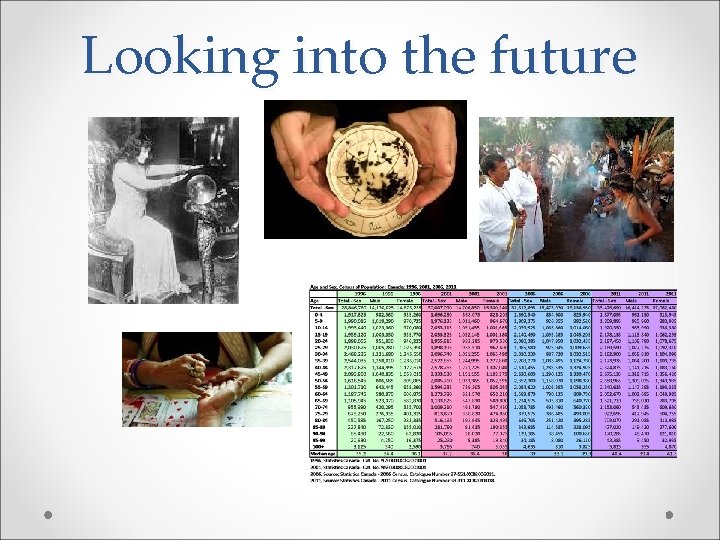 Looking into the future 