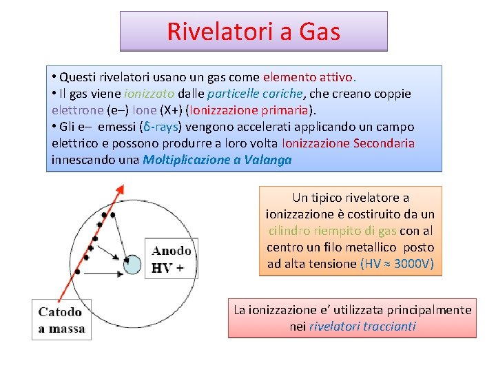 Rivelatori a Gas • Questi rivelatori usano un gas come elemento attivo. • Il