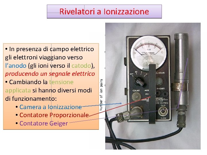 Rivelatori a Ionizzazione • In presenza di campo elettrico gli elettroni viaggiano verso l’anodo