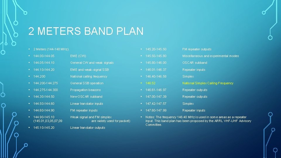 2 METERS BAND PLAN • 2 Meters (144 -148 MHz) • 144. 00 -144.