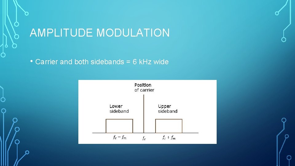 AMPLITUDE MODULATION • Carrier and both sidebands = 6 k. Hz wide 