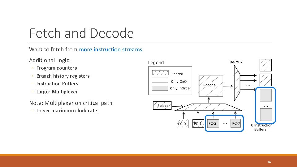 Fetch and Decode Want to fetch from more instruction streams Additional Logic: ◦ ◦