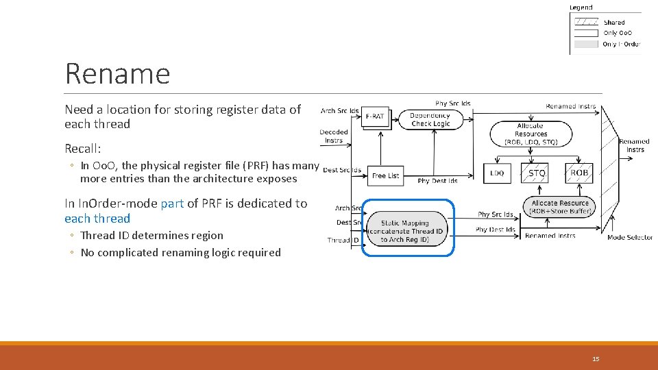 Rename Need a location for storing register data of each thread Recall: ◦ In