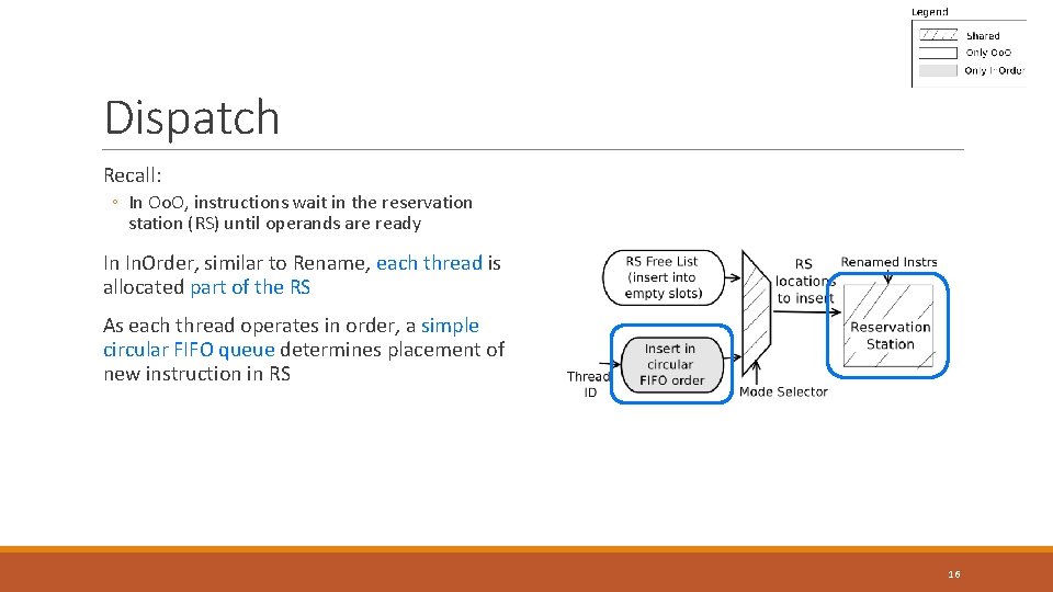 Dispatch Recall: ◦ In Oo. O, instructions wait in the reservation station (RS) until