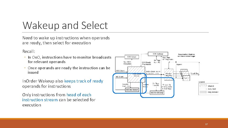 Wakeup and Select Need to wake up instructions when operands are ready, then select