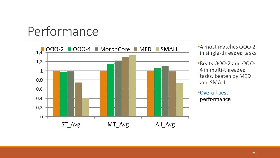 Performance OOO-2 1, 4 OOO-4 Morph. Core MED SMALL 1, 2 • Almost matches