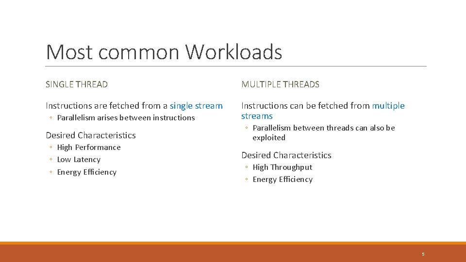 Most common Workloads SINGLE THREAD MULTIPLE THREADS Instructions are fetched from a single stream