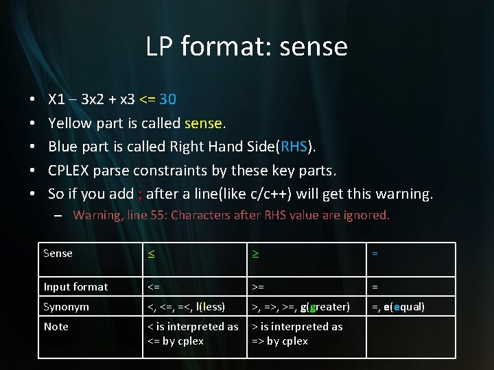 LP format: sense • • • X 1 – 3 x 2 + x