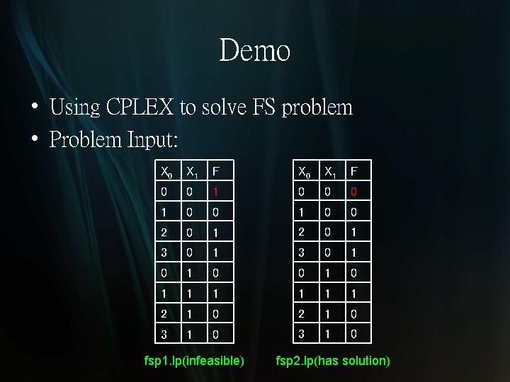 Demo • Using CPLEX to solve FS problem • Problem Input: X 0 X